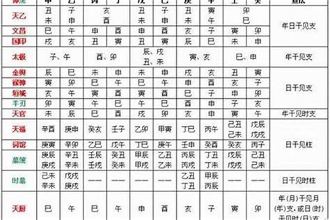 月柱魁罡|四柱八字命理‖命帶「魁罡」者的特點：喜忌、通靈、。